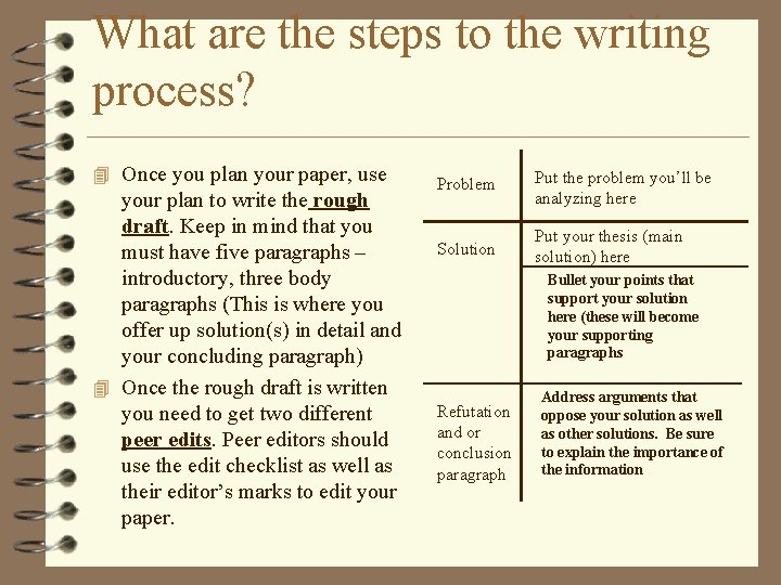 What are the steps to the writing process? 4 Once you plan your paper,