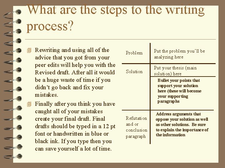 What are the steps to the writing process? 4 Rewriting and using all of