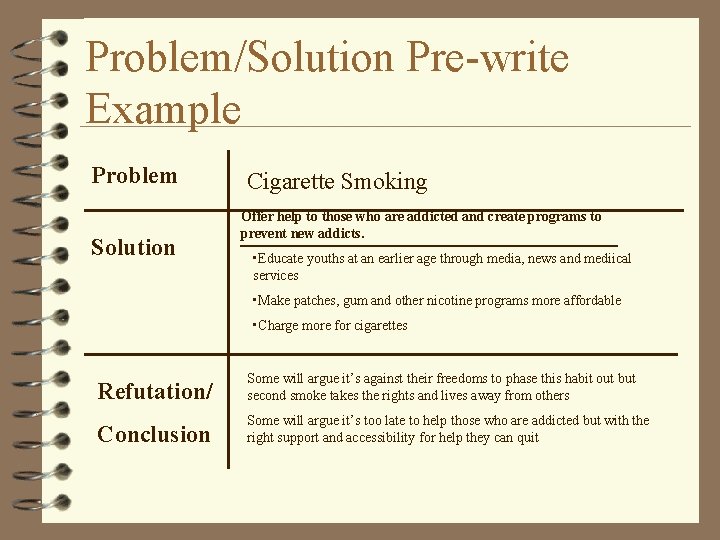 Problem/Solution Pre-write Example Problem Solution Cigarette Smoking Offer help to those who are addicted
