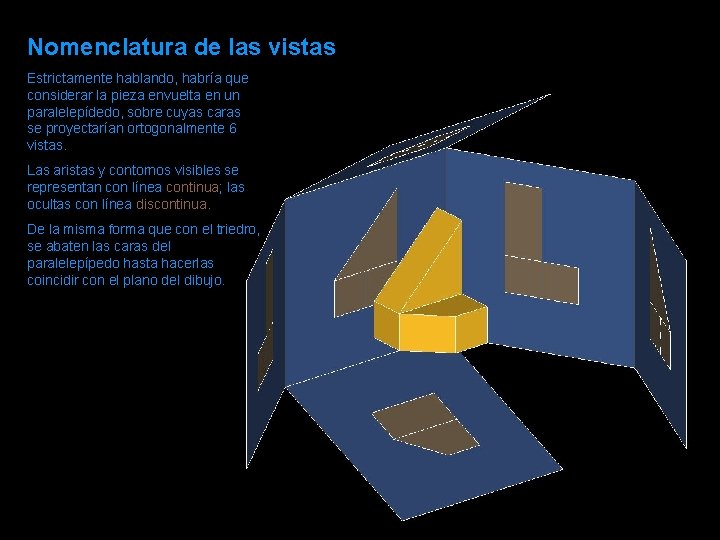 Nomenclatura de las vistas Estrictamente hablando, habría que considerar la pieza envuelta en un