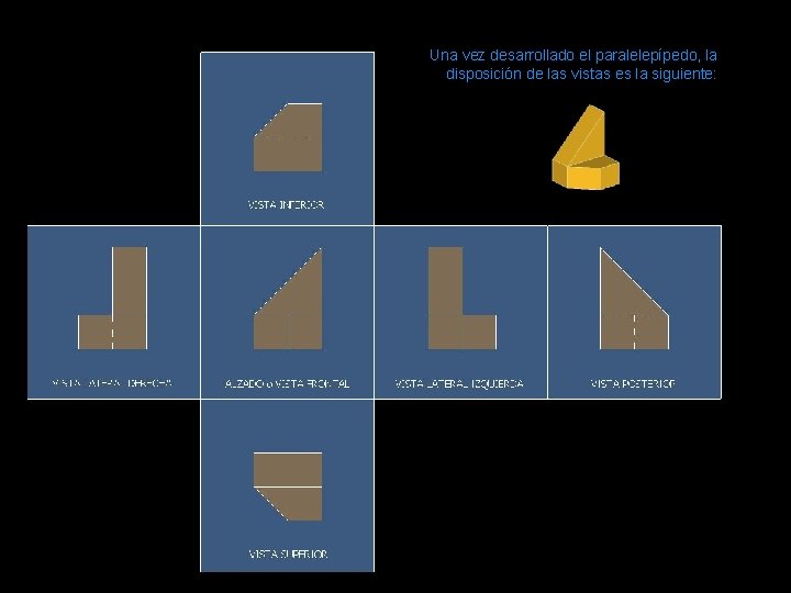 Una vez desarrollado el paralelepípedo, la disposición de las vistas es la siguiente: 