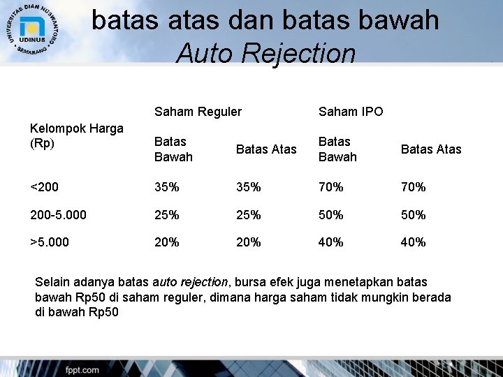 batas dan batas bawah Auto Rejection Saham Reguler Saham IPO Batas Bawah Batas Atas