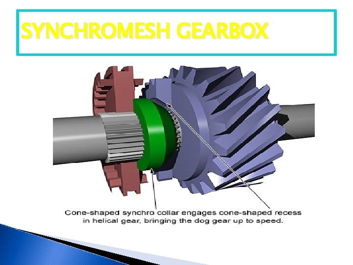 SYNCHROMESH GEARBOX 