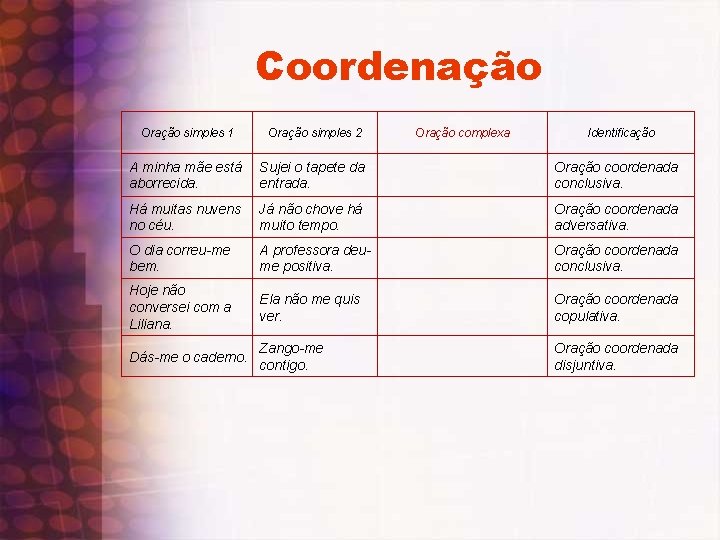 Coordenação Oração simples 1 Oração simples 2 Oração complexa Identificação A minha mãe está