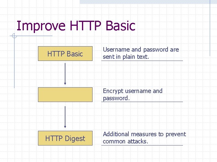 Improve HTTP Basic Username and password are sent in plain text. Encrypt username and