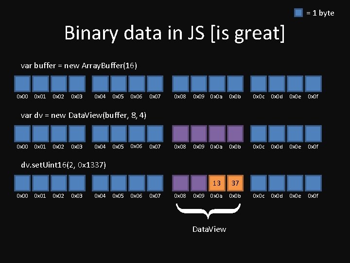 = 1 byte Binary data in JS [is great] var buffer = new Array.