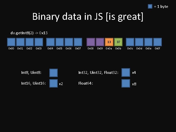 = 1 byte Binary data in JS [is great] dv. get. Int 8(2) ->
