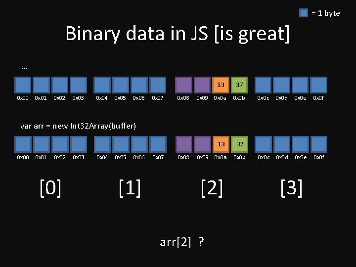 = 1 byte Binary data in JS [is great] … 0 x 00 0