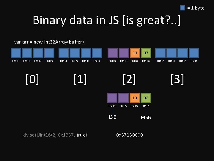 = 1 byte Binary data in JS [is great? . . ] var arr