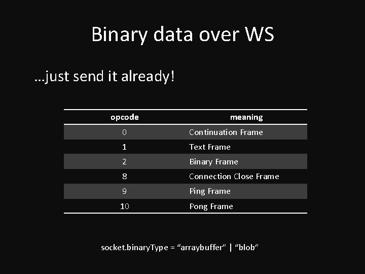 Binary data over WS …just send it already! opcode meaning 0 Continuation Frame 1