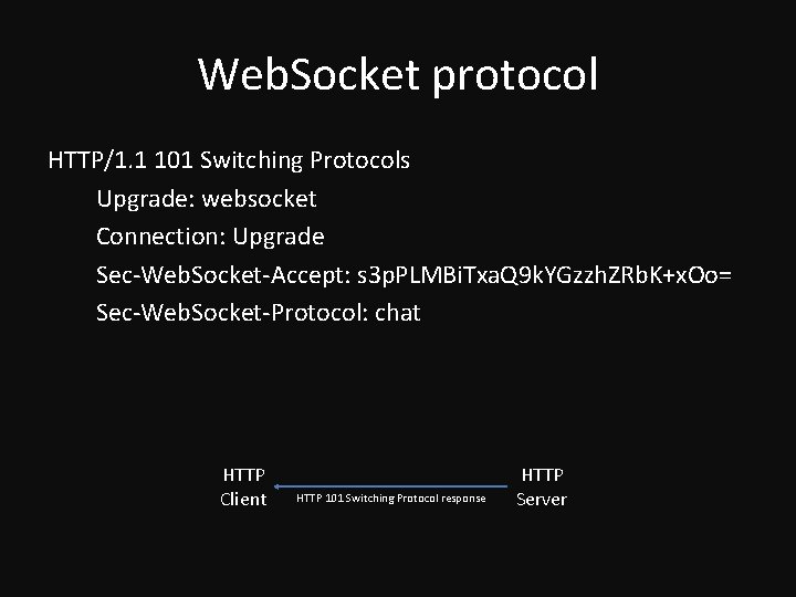 Web. Socket protocol HTTP/1. 1 101 Switching Protocols Upgrade: websocket Connection: Upgrade Sec-Web. Socket-Accept: