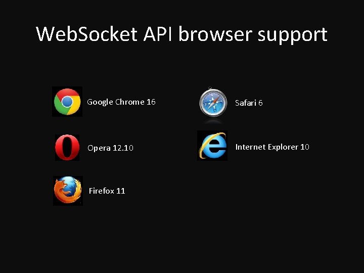 Web. Socket API browser support Google Chrome 16 Safari 6 Opera 12. 10 Internet