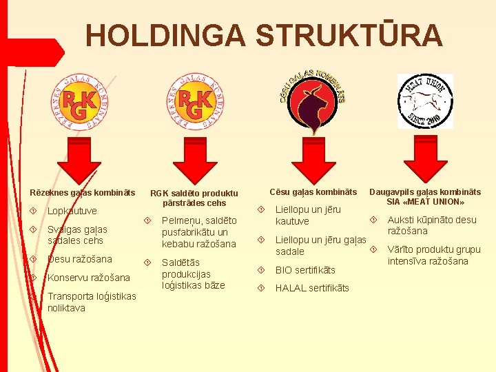 HOLDINGA STRUKTŪRA Rēzeknes gaļas kombināts ´ Lopkautuve ´ Svaigas gaļas sadales cehs ´ Desu