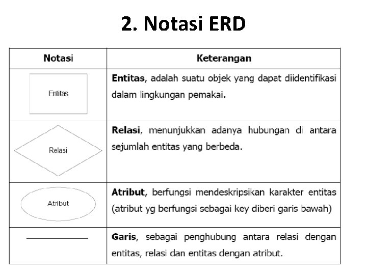 2. Notasi ERD 
