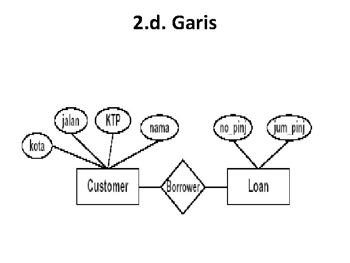 2. d. Garis 