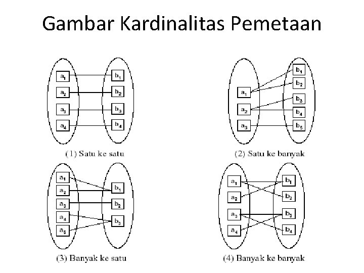 Gambar Kardinalitas Pemetaan 