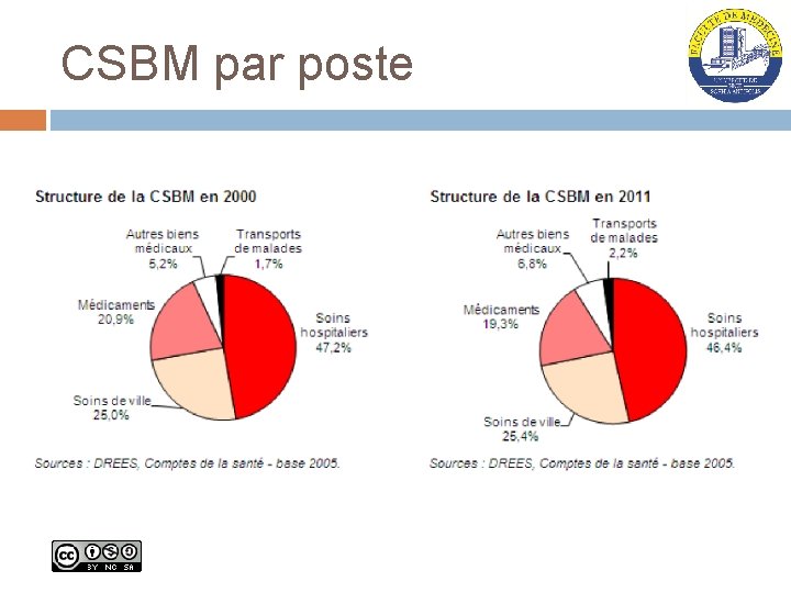 CSBM par poste 