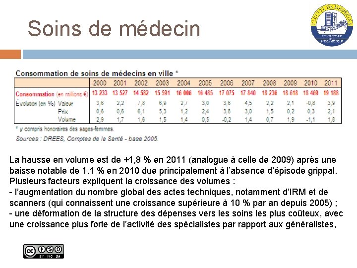 Soins de médecin La hausse en volume est de +1, 8 % en 2011