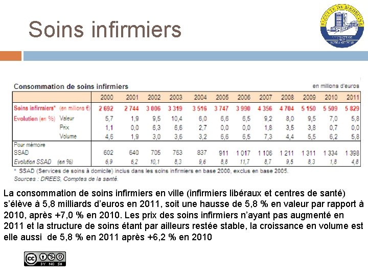 Soins infirmiers La consommation de soins infirmiers en ville (infirmiers libéraux et centres de