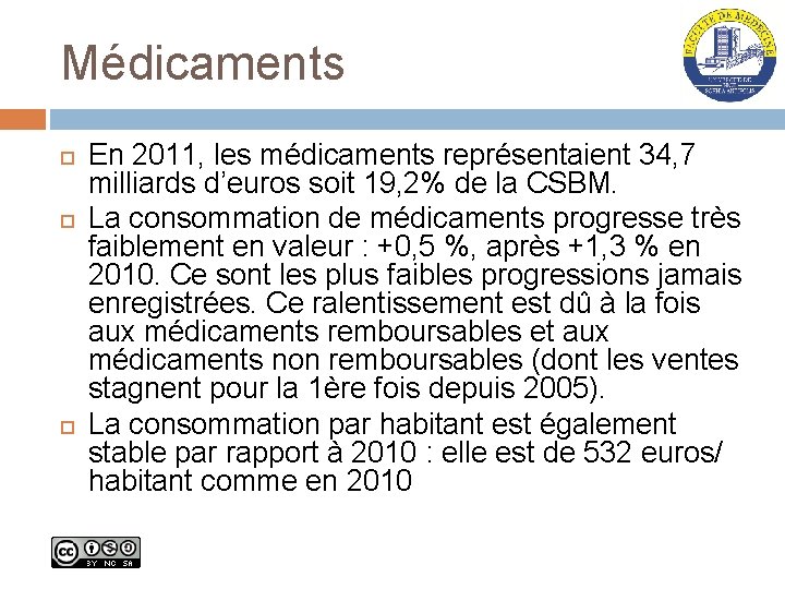 Médicaments En 2011, les médicaments représentaient 34, 7 milliards d’euros soit 19, 2% de