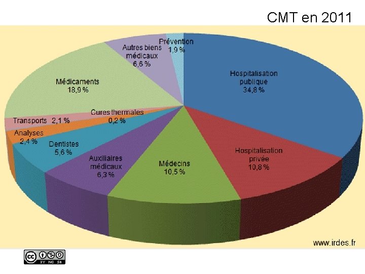 CMT en 2011 