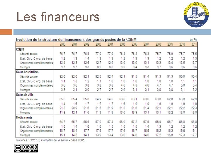 Les financeurs 