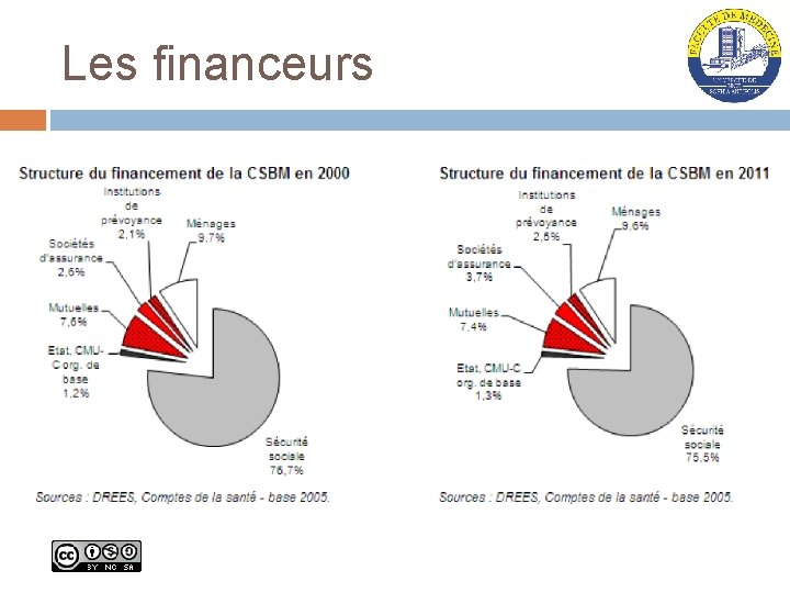 Les financeurs 