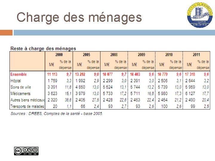 Charge des ménages 