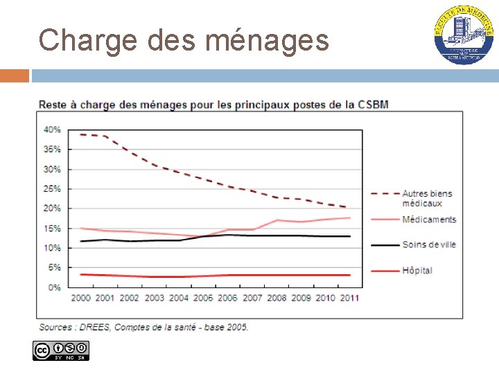 Charge des ménages 