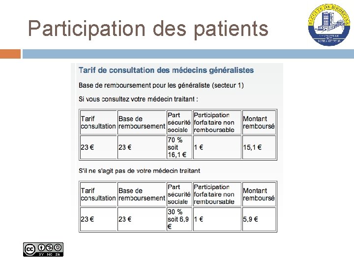 Participation des patients 