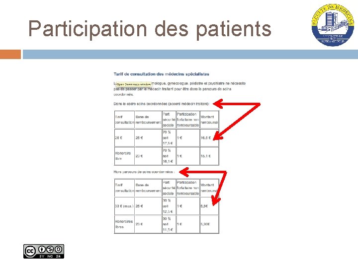 Participation des patients 