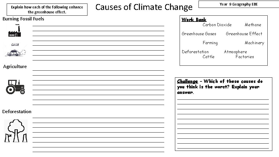 Explain how each of the following enhance the greenhouse effect. Causes of Climate Change