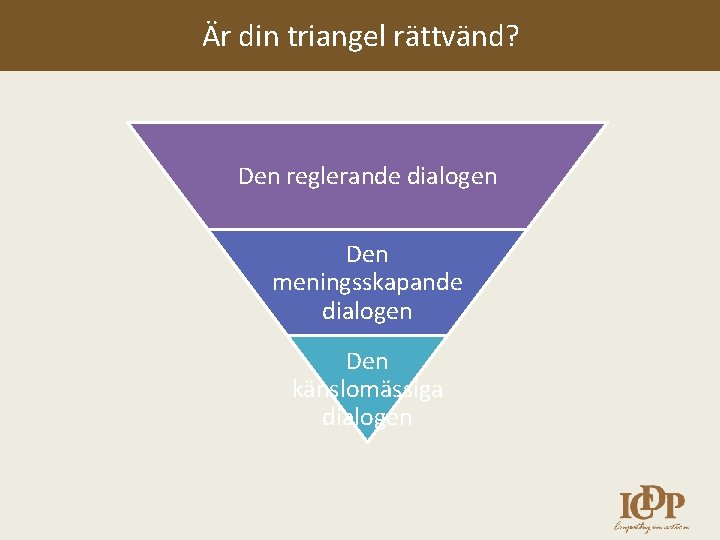 Är din triangel rättvänd? Den reglerande dialogen Den meningsskapande dialogen Den känslomässiga dialogen 