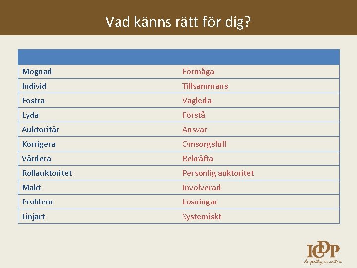 Vad känns rätt för dig? Mognad Förmåga Individ Tillsammans Fostra Vägleda Lyda Förstå Auktoritär