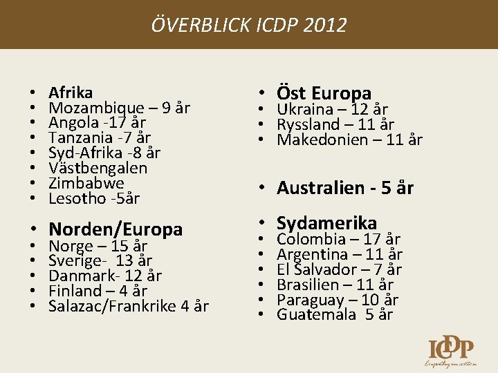 ÖVERBLICK ICDP 2012 • • Afrika Mozambique – 9 år Angola -17 år Tanzania