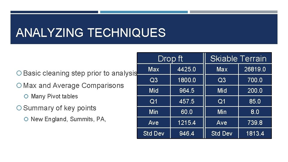 ANALYZING TECHNIQUES Drop ft Basic cleaning step prior to analysis Max and Average Comparisons