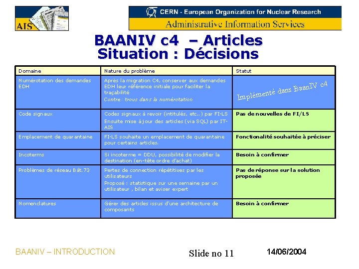 BAANIV c 4 – Articles Situation : Décisions Domaine Nature du problème Statut Numérotation