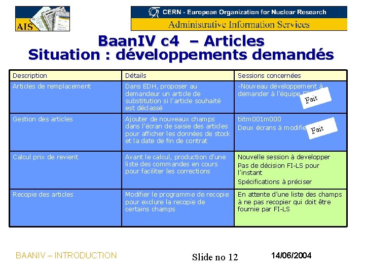 Baan. IV c 4 – Articles Situation : développements demandés Description Détails Sessions concernées