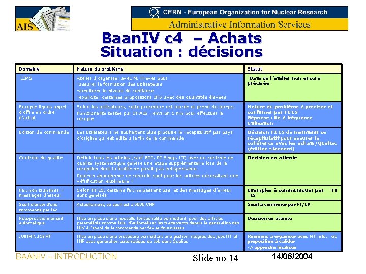 Baan. IV c 4 – Achats Situation : décisions Domaine Nature du problème Statut