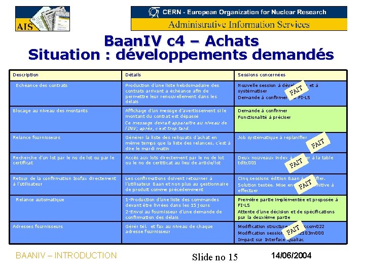 Baan. IV c 4 – Achats Situation : développements demandés Description Détails Sessions concernées