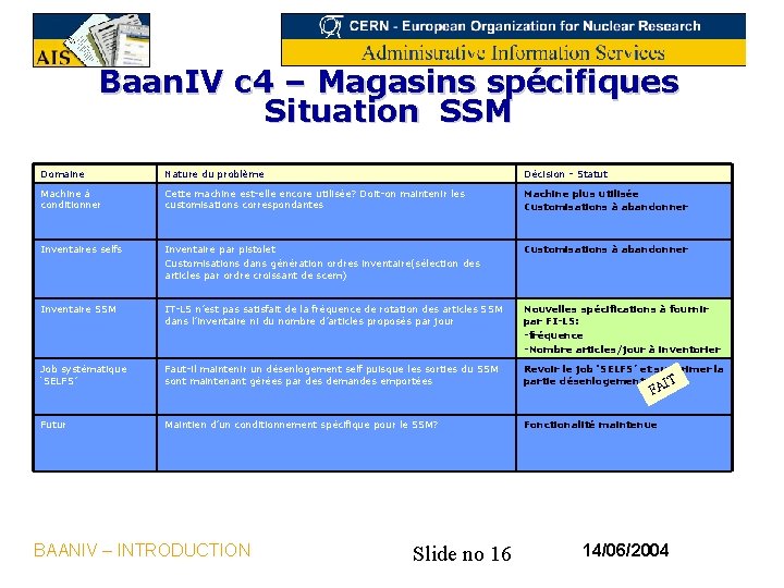 Baan. IV c 4 – Magasins spécifiques Situation SSM Domaine Nature du problème Décision