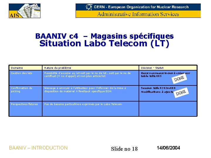 BAANIV c 4 – Magasins spécifiques Situation Labo Telecom (LT) Domaine Nature du problème