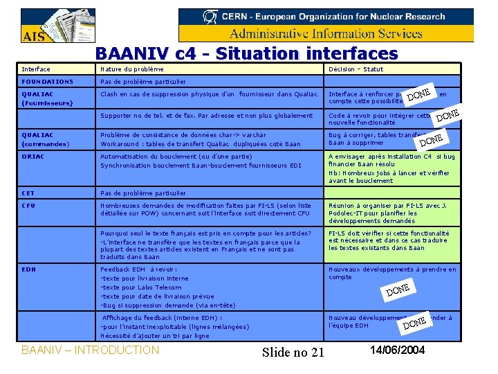 BAANIV c 4 - Situation interfaces Interface Nature du problème FOUNDATIONS Pas de problème