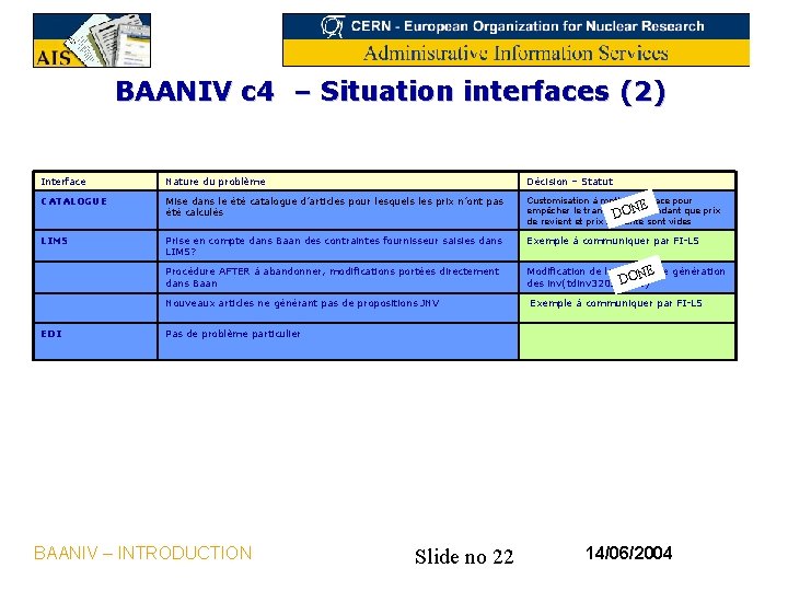 BAANIV c 4 – Situation interfaces (2) Interface Nature du problème Décision – Statut