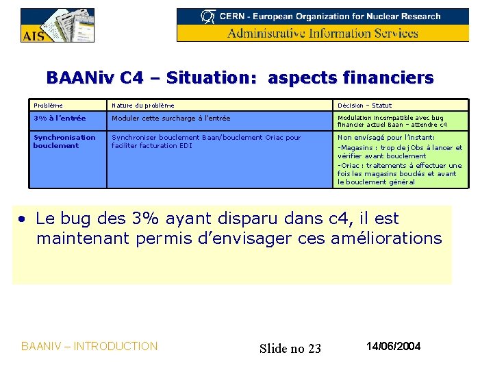 BAANiv C 4 – Situation: aspects financiers Problème Nature du problème Décision – Statut
