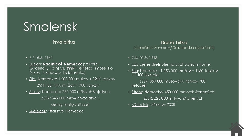 Smolensk Prvá bitka Druhá bitka (operácia Suvorov/ Smolenská operácia) • 6. 7. -5. 8.