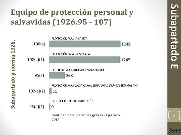 Subapartado y norma 1926. Cantidad de violaciones graves - Ejercicio 2013 Subapartado E Equipo