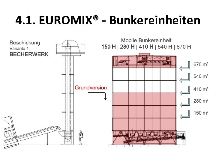 4. 1. EUROMIX® - Bunkereinheiten 