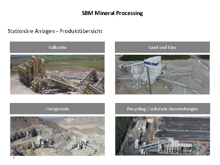 SBM Mineral Processing Stationäre Anlagen - Produktübersicht 6 Kalkstein Sand und Kies Hartgestein Recycling