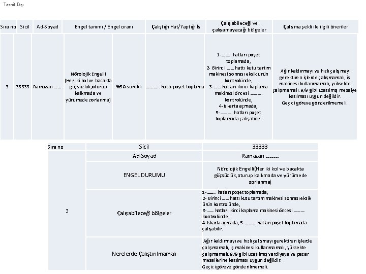 Tasnif Dışı Sıra no Sicil 3 Ad-Soyad Engel tanımı / Engel oranı Çalıştığı Hat/Yaptığı